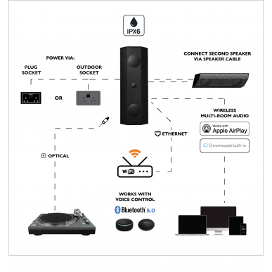 Настенная акустика Lithe Audio IO1 Wi-Fi white (6811)